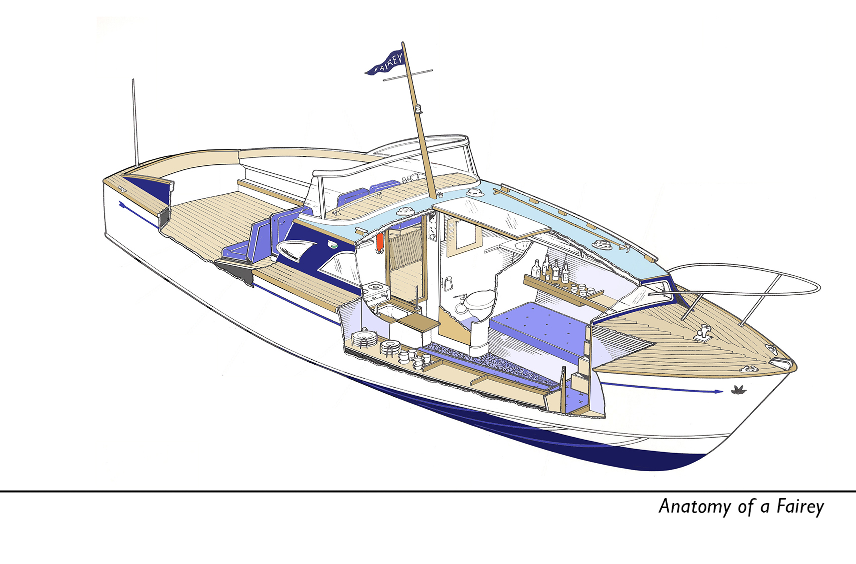 The Fairey Powerboats – The Fairey Owners Club